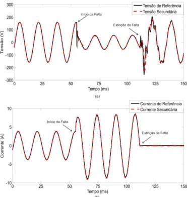 Fig. 8. Caso 2: Trajetória da impedância aparente vista pelo relé de distância  (Falta BT, θ = 30º, FLOC = 50 km) (a) Sem a influência dos TC e TPC