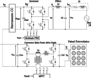 Fig. 1. Sistema monofásico de geração distribuída. 