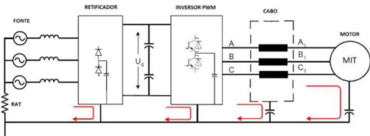 Fig. 1 - Diagrama unifilar do sistema elétrico em análise. 