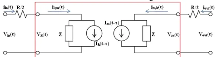 Fig. 1. Equivalent impedance circuit of the Bergeron Line  Model 