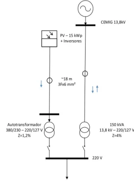 Fig. 6. Diagrama unifilar simplificado da instalação do sistema PV no  edifício do CERIn - UNIFEI