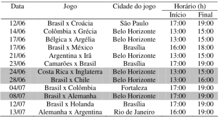 Fig. 2. – Curva de carga da RMBH em um dia típico e no dia 24/06 do jogo  do Costa Rica x Inglaterra