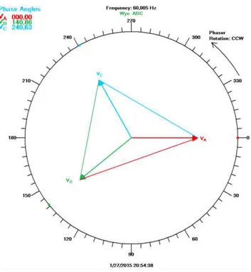 Fig. 10: Uma das janelas do supervisório do qualímetro onde  mostra o diagrama fasorial das tensões