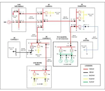 Fig. 1. Sistema Elétrico Regional. 