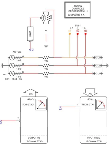Fig.  5 – Representação do processo de cálculo da impedância har- har-mônica utilizando dSPACE e RTDS
