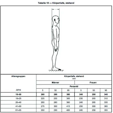 Tabela 2 – Profundidade do corpo em pé 