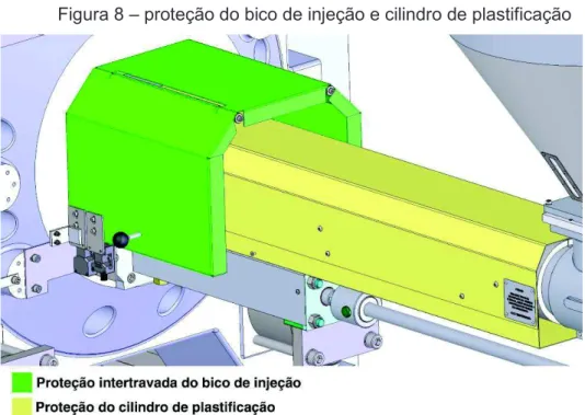 Figura 8 – proteção do bico de injeção e cilindro de plastificação 