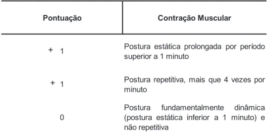 Figura 5 – Possíveis pontuações do tronco de acordo com a amplitude do movimento 