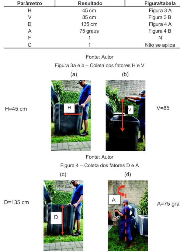 Figura 3a e b – Coleta dos fatores H e V 