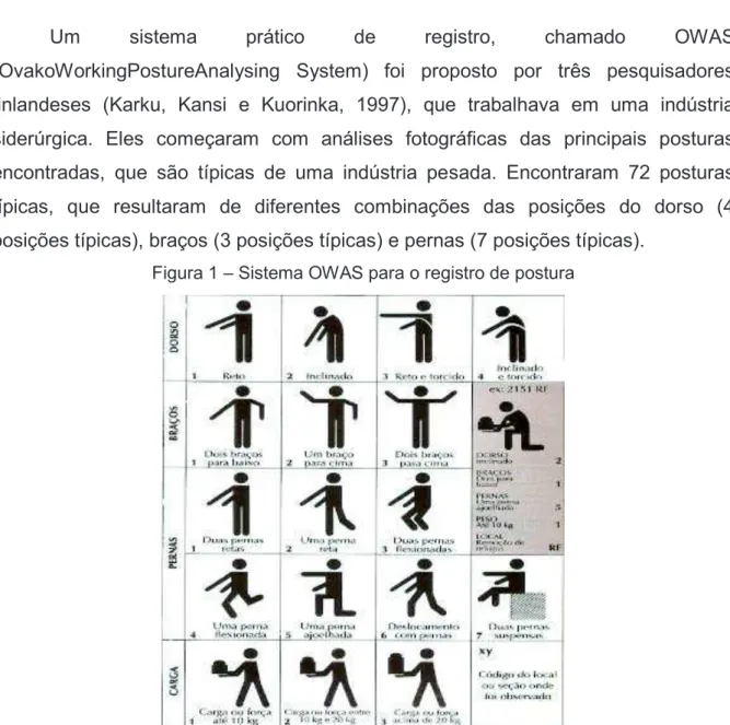 Figura 1 – Sistema OWAS para o registro de postura 