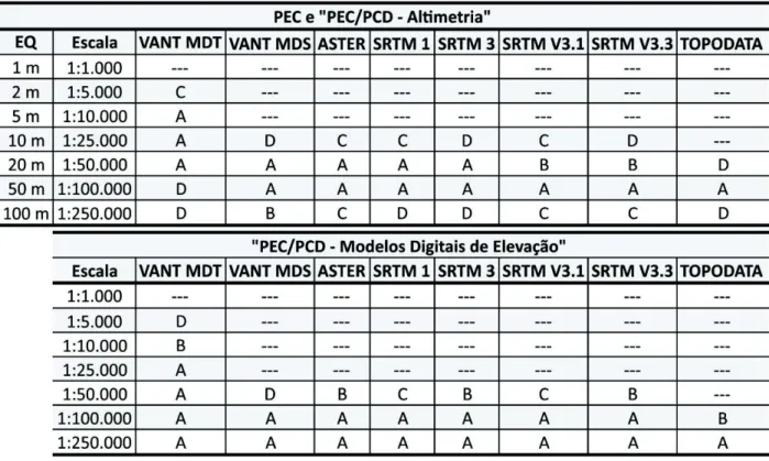 TABELA 4 – CLASSIFICAÇÃO DOS MDEs EM RELAÇÃO AO PEC E AO PEC-PCD