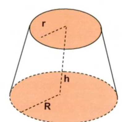 Figura 4.2 – Tronco de cone 