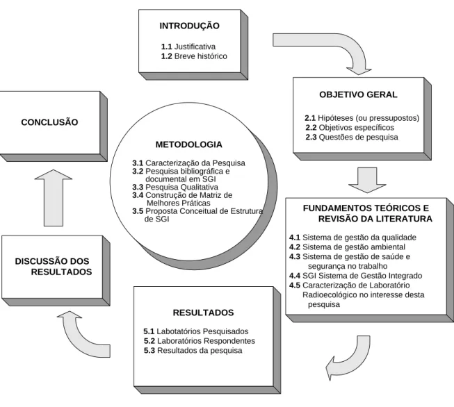 Figura 1 – Metodologia utilizada         