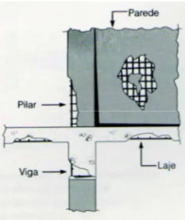 Figura 4 – Exemplos de fissuras causadas em pilares esbeltos ou medianamente esbeltos por  diminuição da resistência do concreto HELENE/PEREIRA (2005) 