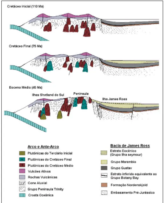 Figura 4 –   Conformação tectônica do norte da Península Antártica entre o Cretáceo e Paleógeno (modificado  de ELLIOT, 1988)