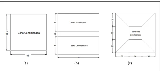 Figura 2.7: Modelos em planta baixa com a divisão das zonas térmicas (a) modelo com  apenas uma zona térmica (b) modelo com três zonas térmicas (c) modelo com cinco zonas 