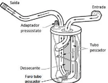 Figura 3.10: Esquema de funcionamento de um acumulador de sucção. 