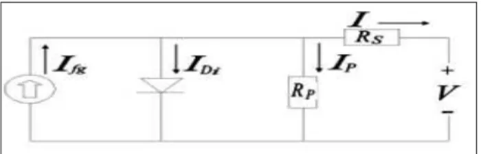 Figura 2.8 - Circuito equivalente de uma célula fotovoltaica, no modelo de um diodo. 