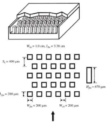 Figura 2.14- Dissipador de calor com pinos formando microcanais utilizado no estudo de  Jasperson et al