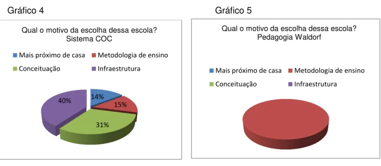 Gráfico 4    Gráfico 5 