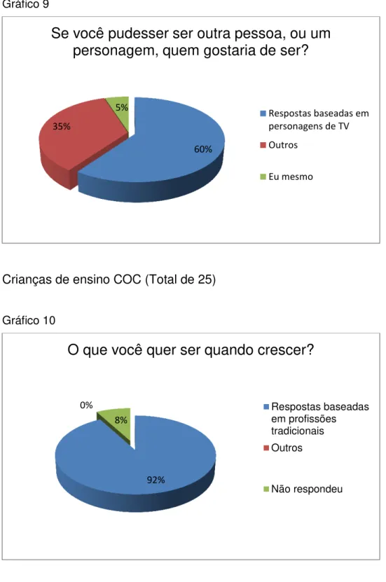 Gráfico 9 