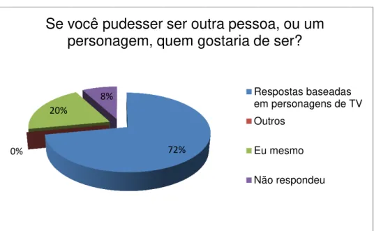 Gráfico 11 