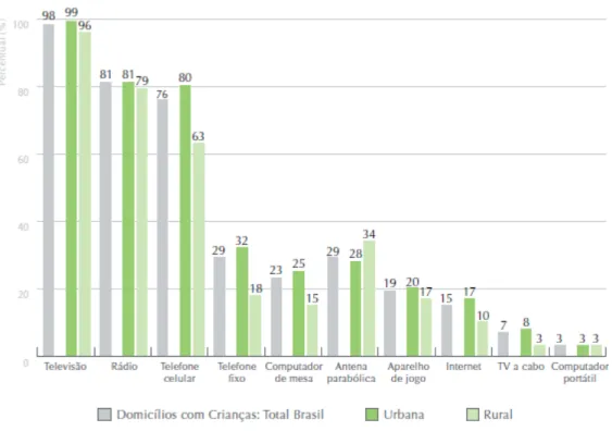 Gráfico 1 