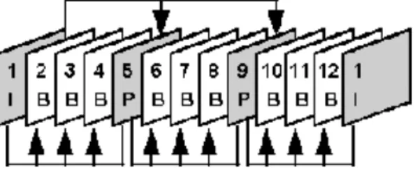 Figura 3.3: Tipos de Quadros.