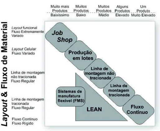 Figura 4: Matriz Volume de Produção × Layout