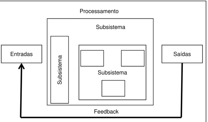 Figura 3: Sistema de Produção 