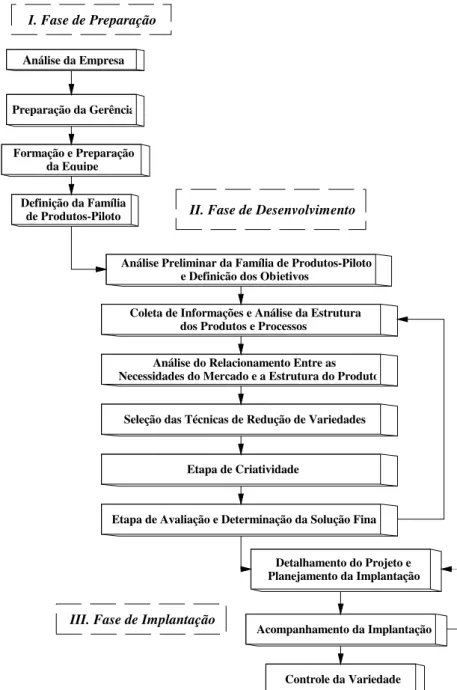 Figura 10: Método de trabalho proposto por Azambuja (1995)  Fonte: Azambuja p.57 (1995)