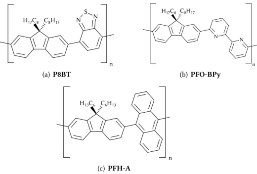 Figura 2.15: Exemplos de polímeros derivados por copolimerização.