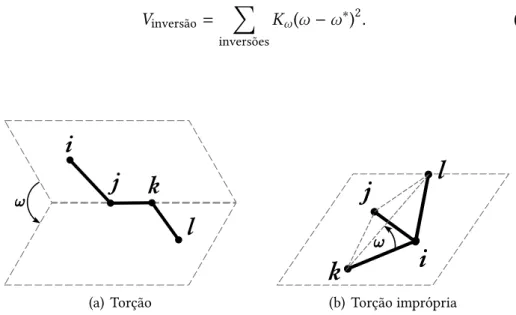 Figura 3.1: Tipos de torção e inversão. ω é o ângulo de torção ou inversão. Figuras tracejadas esmaecidas representam os planos entre os quais ω é calculado.