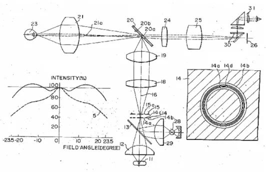 Figura 28: Arquitetura geral dos retinógrafos convencionais patenteados há mais de  30 anos