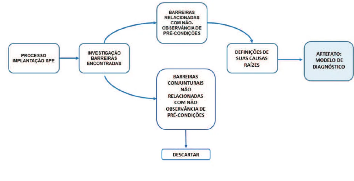 Figura 2: Roteiro de Investigação 