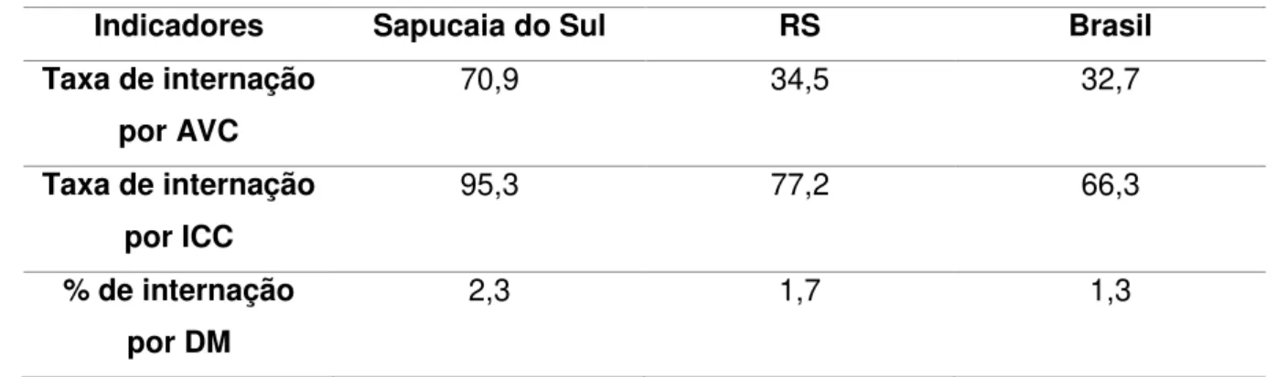 Tabela 1 – Indicadores do Pacto de Atenção Básica de 2002 