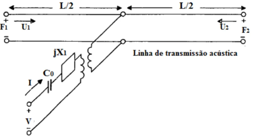 Figura 2.23 – Circuito equivalente de KLM para transdutores do tipo espessura. Fonte: Adaptado de Krimholtz,  Leedom e Matthaei (1970)