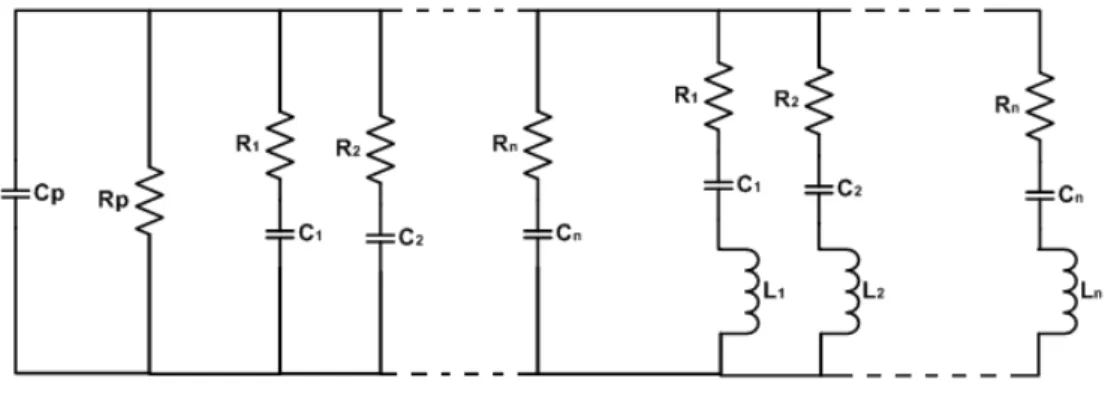 Figura 3.9 – Circuito equivalente para simulação dos transdutores, com n ramos RC na parte elétrica e n ramos  RLC na parte mecânica