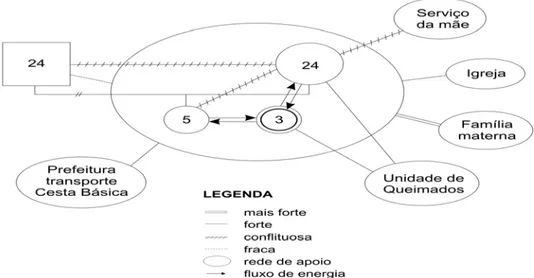 Figura 2 – Representação esquemática do Ecomapa F7: 