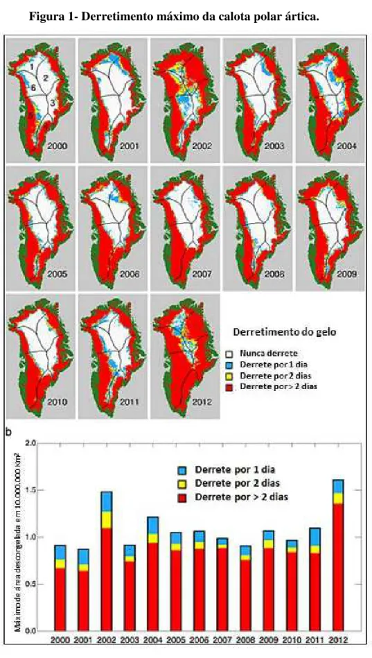 Figura 1- Derretimento máximo da calota polar ártica. 