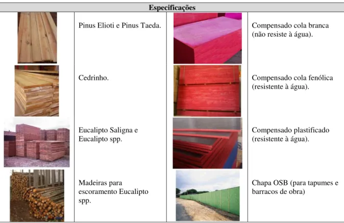 Tabela 4 – Tipos de madeira  Especificações 