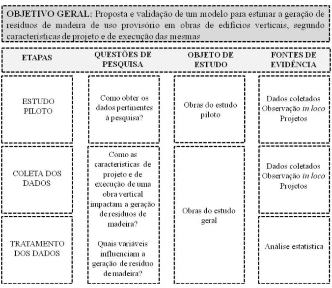 Figura 4 – Delineamento da pesquisa 