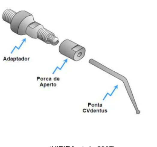 Figura 4 – Modelo do adaptador do CVDentus ®  