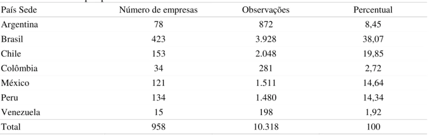 Tabela 1  –  Amostra por país 