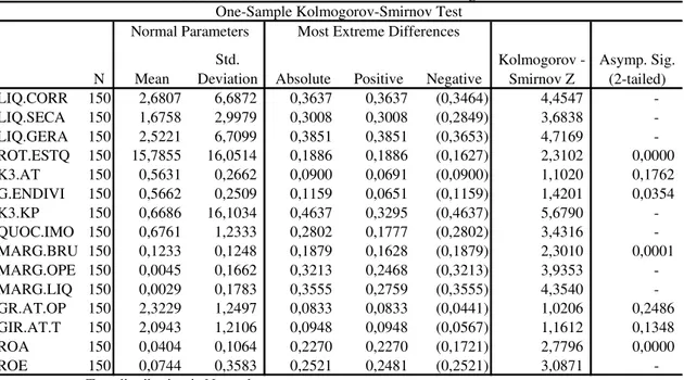 Tabela 2 – Estatística descritiva e Teste Kolmogorov-Smirnov 