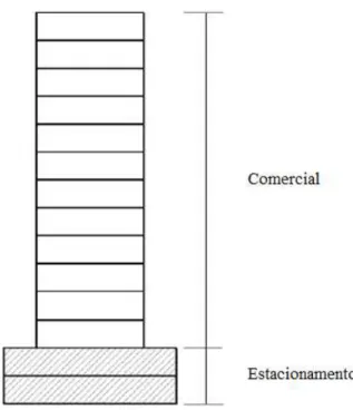 Figura 3 - Esquema de compensação por acréscimo de pavimentos  Fonte: Adaptado de Dias (2013) 