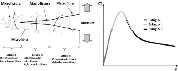 Figura 16 – Efeito da hibridização de fibras em matrizes cimentícias 
