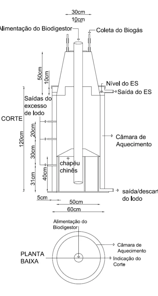 Figura 5 – Configurações e medidas do biodigestor chinês 