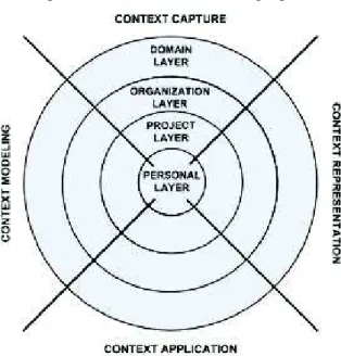 Figura 11: Modelo de contexto proposto
