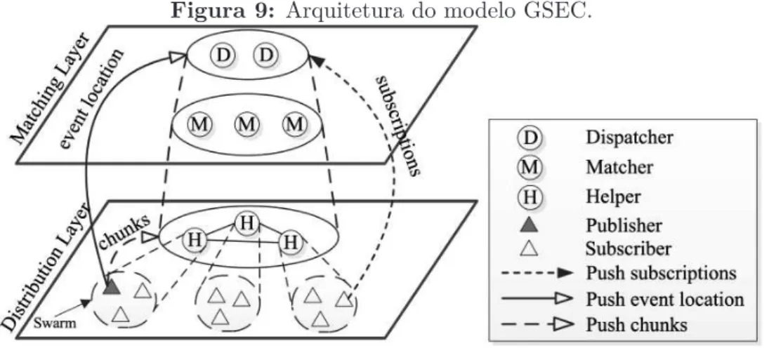 Figura 9: Arquitetura do modelo GSEC.